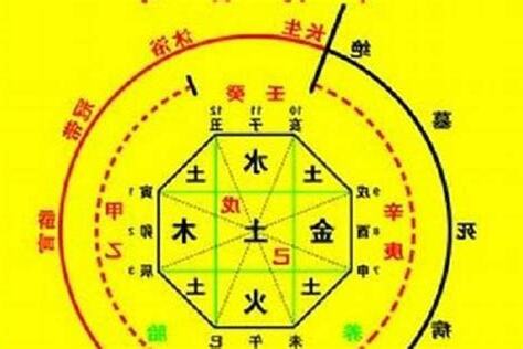 风水 八字